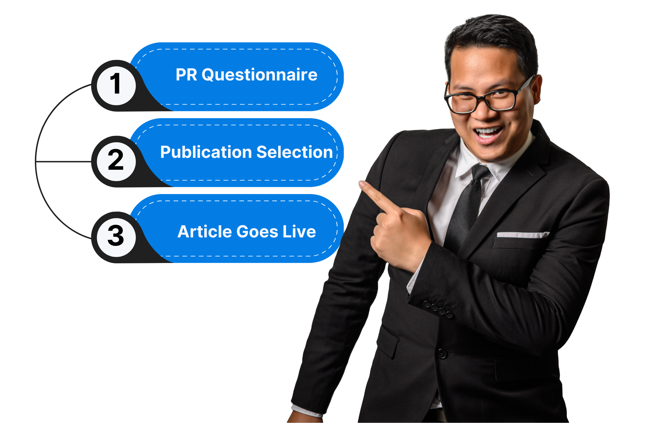 PR Questionnaire